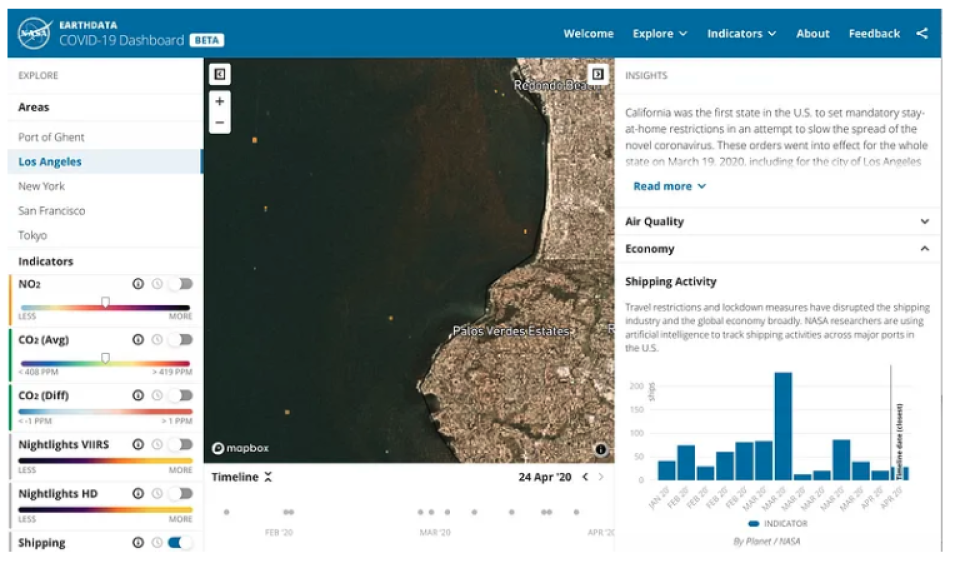 Screenshot of the COVID-19 dashboard showing detected shipping activity and levels of indicators.