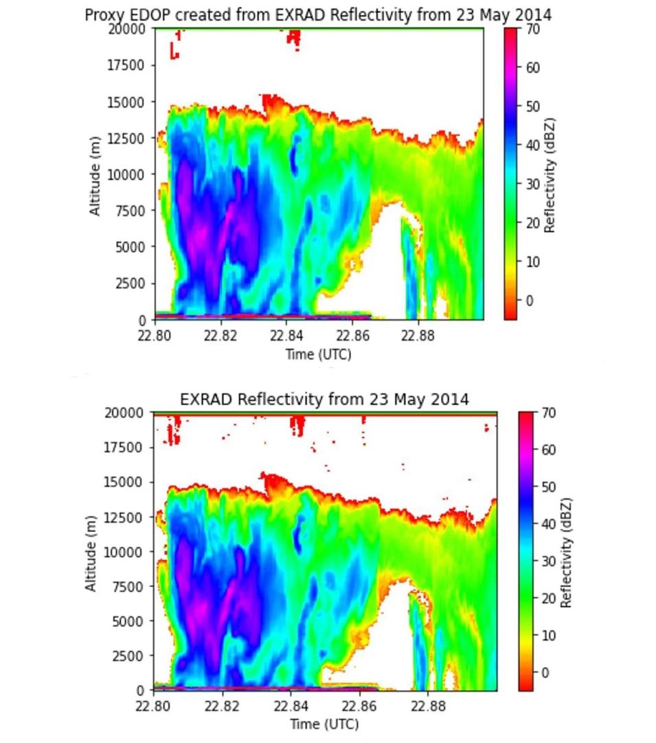 Two graphs showing improvement in reflectivity data