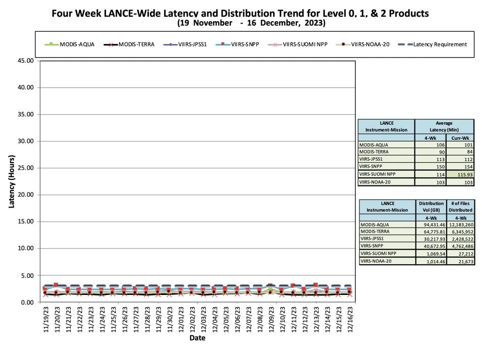 ESDIS_Weekly_Metrics_2_DEC_18