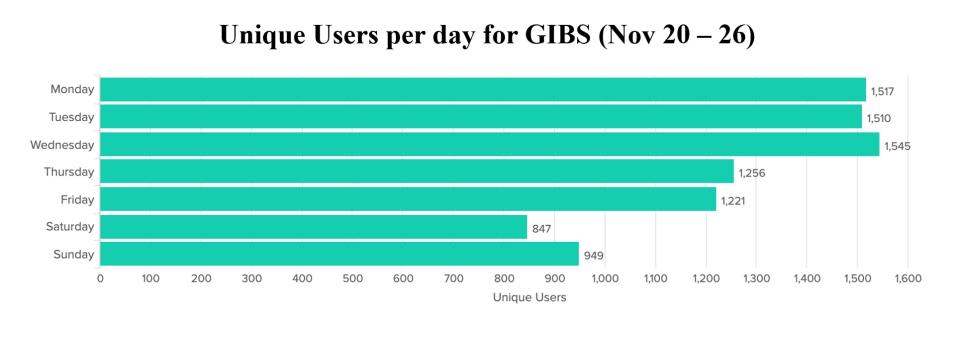 GIBS-weekly-metrics-1a-Nov-27