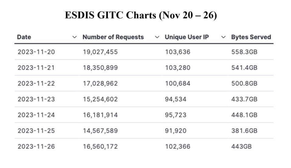 GIBS-weekly-metrics-3a-Nov-27