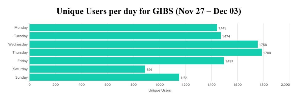 GIBS_weekly_metrics-1-Dec-7
