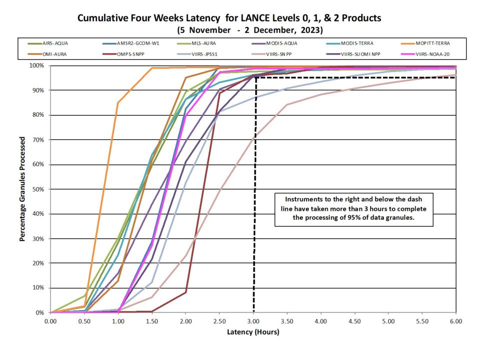 LANCE_weekly_metrics-3-Dec-23