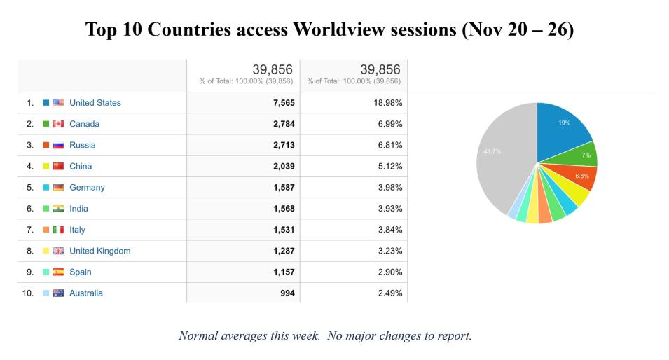 WV-weekly-metrics-1-Nov-27