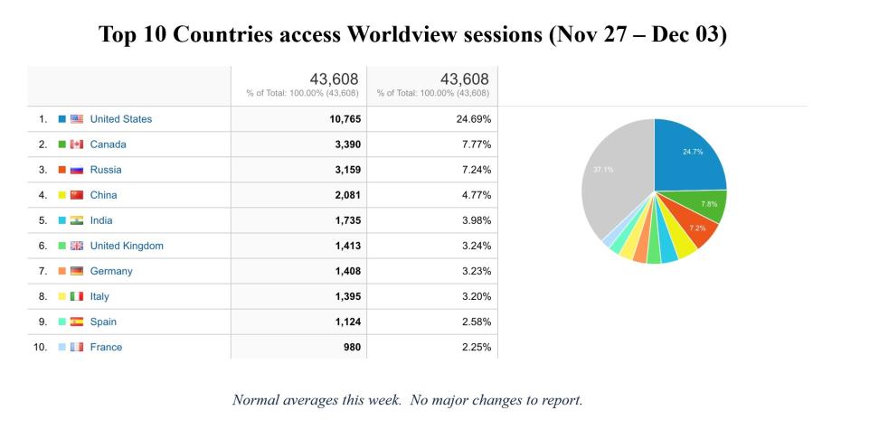 WV_weekly_metrics-1a