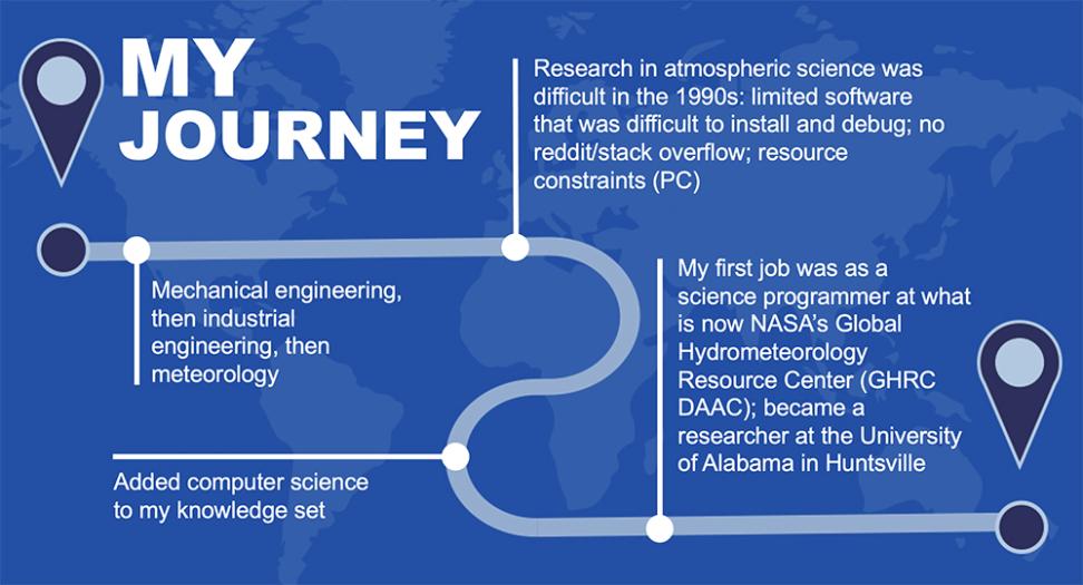 image showing points of a journey on a path
