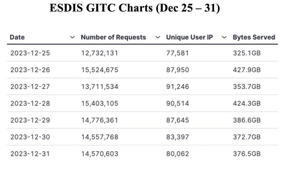 GIBS_Weekly_Metrics_3_JAN_01