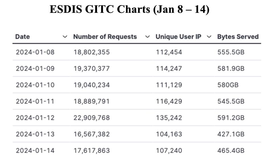 GIBS_Weekly_Metrics_3_JAN_15