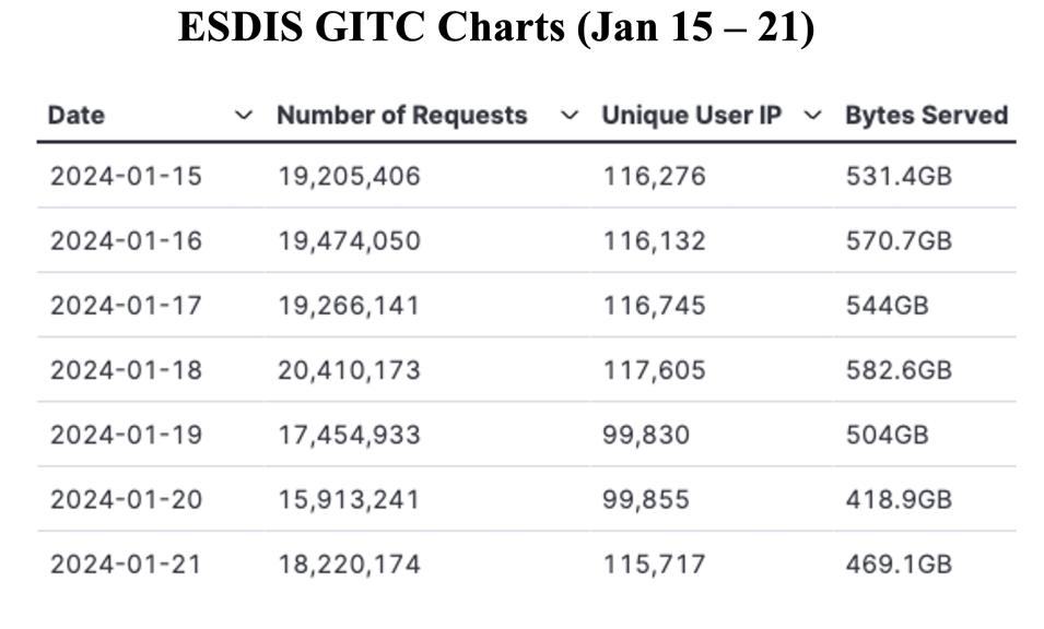 GIBS_Weekly_Metrics_3_JAN_22
