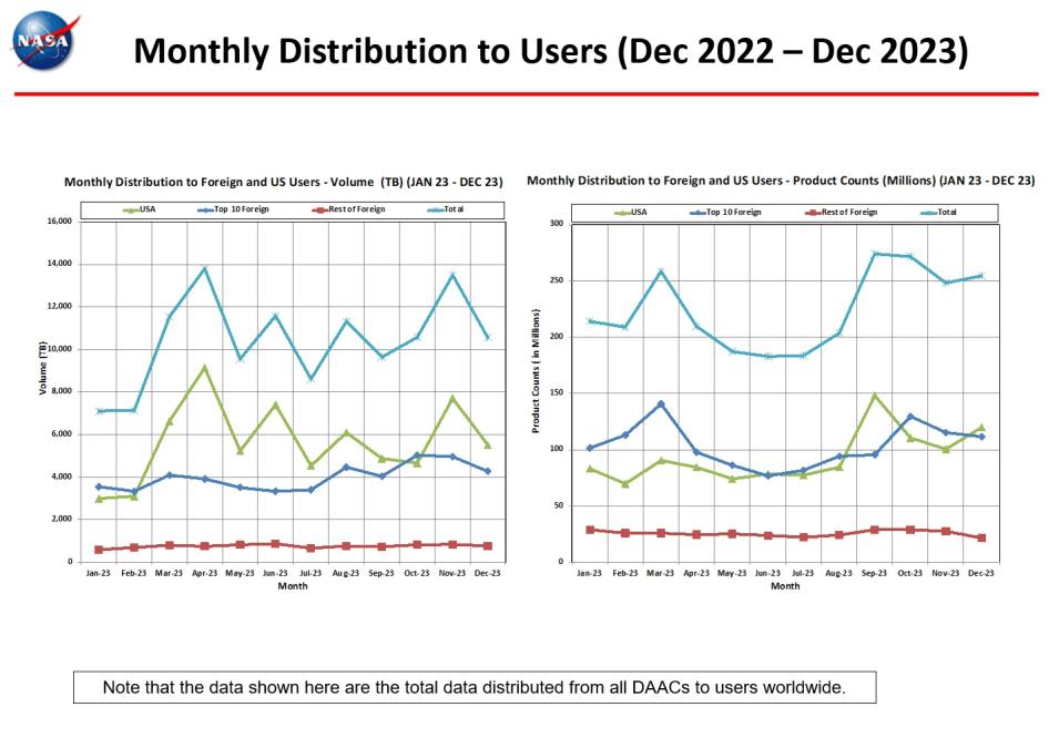 Monthly_Distribution_to_Users-6