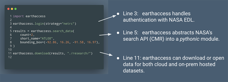 Left side shows lines of Python code; right side shows explanations of what the code means