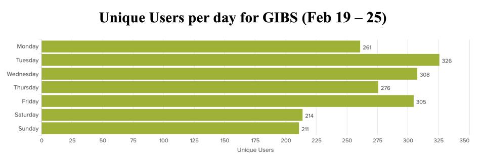 GIBS_Weekly_Metrics_1_FEB_26