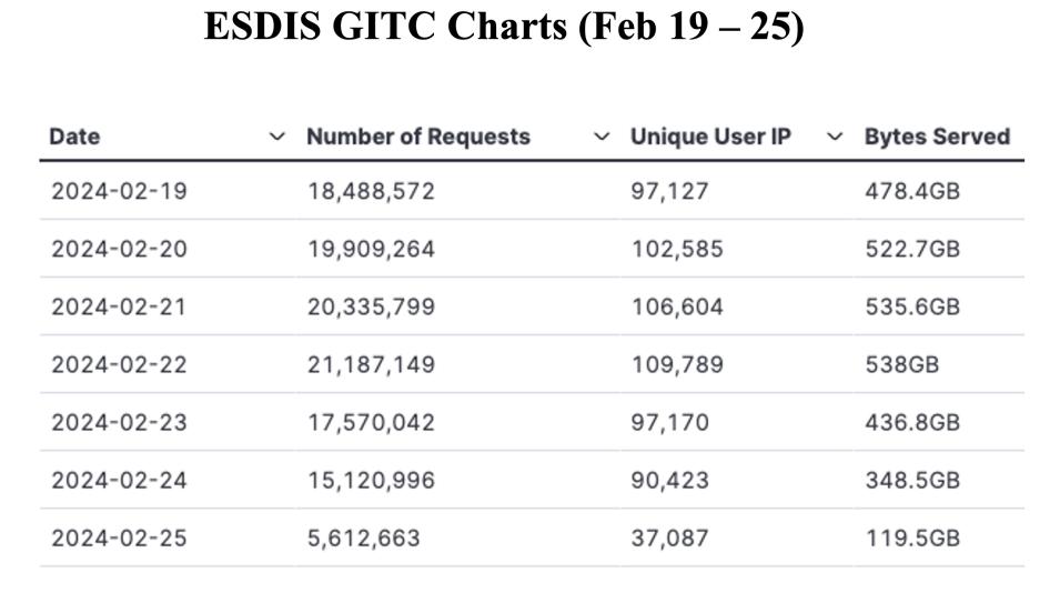 GIBS_Weekly_Metrics_3_FEB_26
