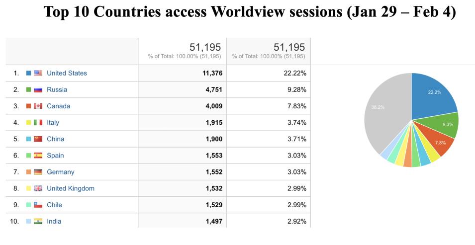 GIBS_Weekly_Metrics_4_FEB_05
