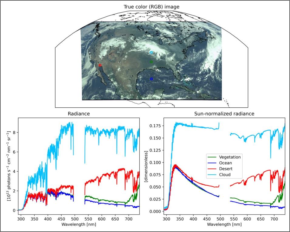 This graphic consists of a true color image of Earth with a layer of atmospheric data from TEMPO showing aerosol plumes over North America. Also shown are graphs representing samples of radiance and sun-normalized radiance spectra for four surface types: vegetation, ocean, desert, and partial cloud.