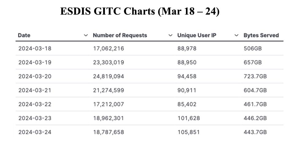 GIBS_Weekly_Metrics_1_March_25_2024.