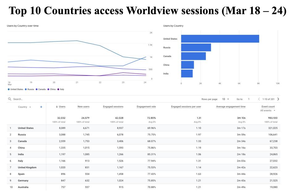 GIBS_Weekly_Metrics_2_March_25_2024