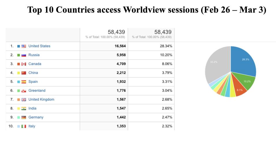 GIBS_Weekly_Metrics_4_March_04