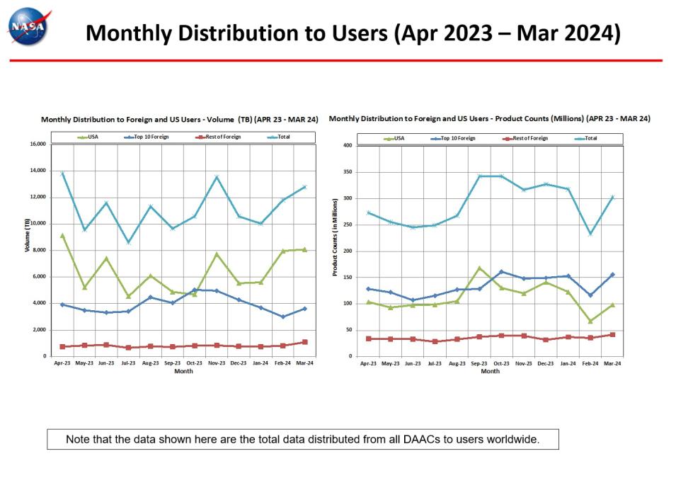 Distribution-to-Users-2404-6