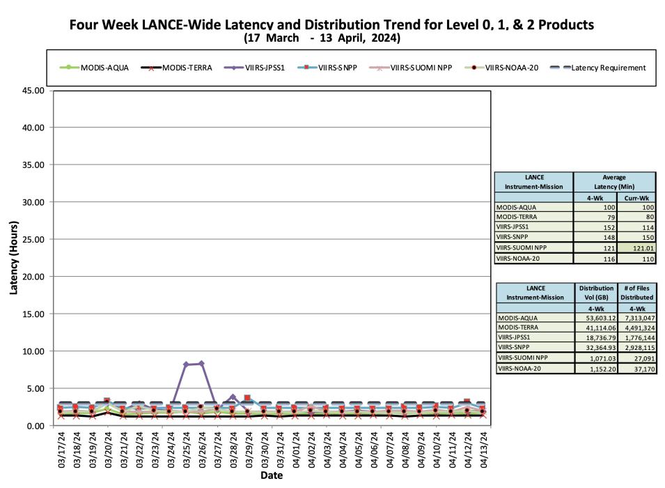 ESDIS_Weekly_Metrics_2_April_15