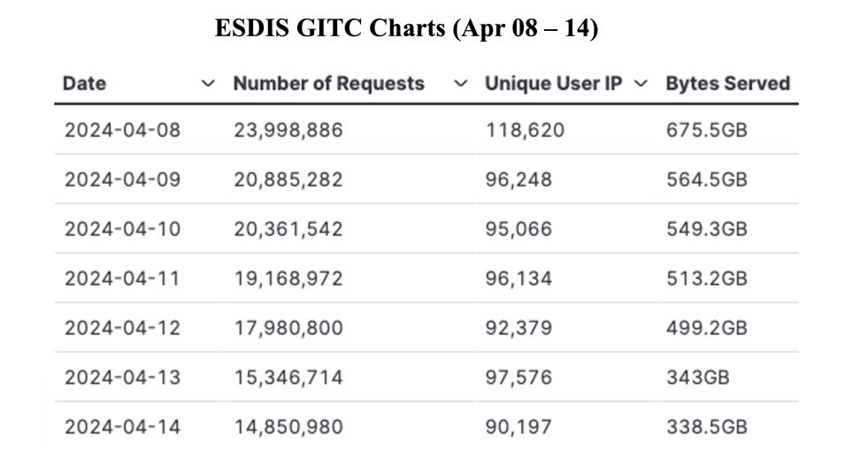 GIBS_Weekly_Metrics_1_April_15_2024