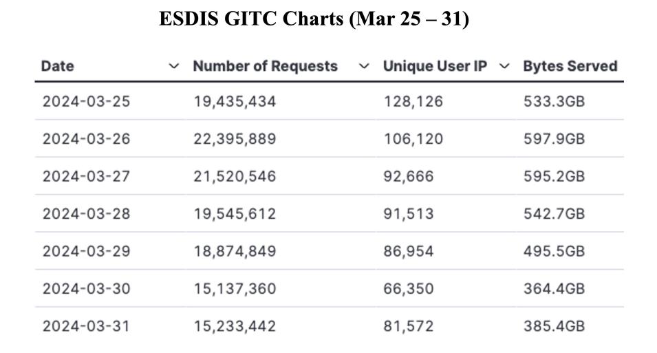 GIBS_Weekly_Metrics_1_April_1_2024