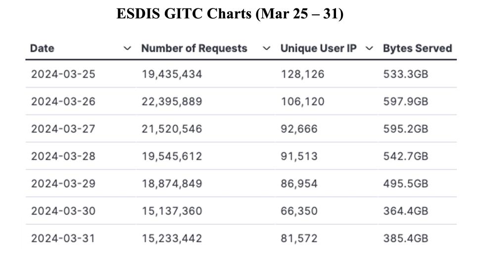 GIBS_Weekly_Metrics_1_April_1_2024