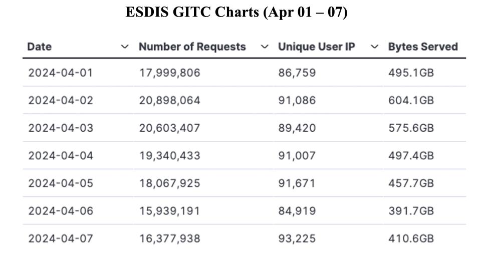 GIBS_Weekly_Metrics_1_April_8_2024