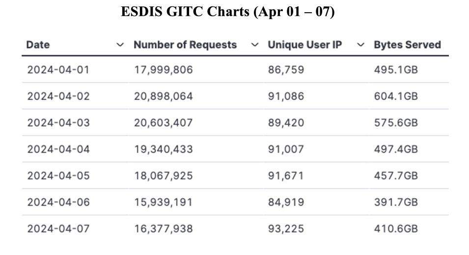 GIBS_Weekly_Metrics_1_April_8_2024