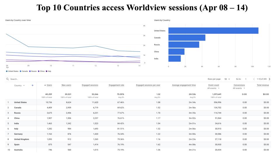GIBS_Weekly_Metrics_2_April_15_2024