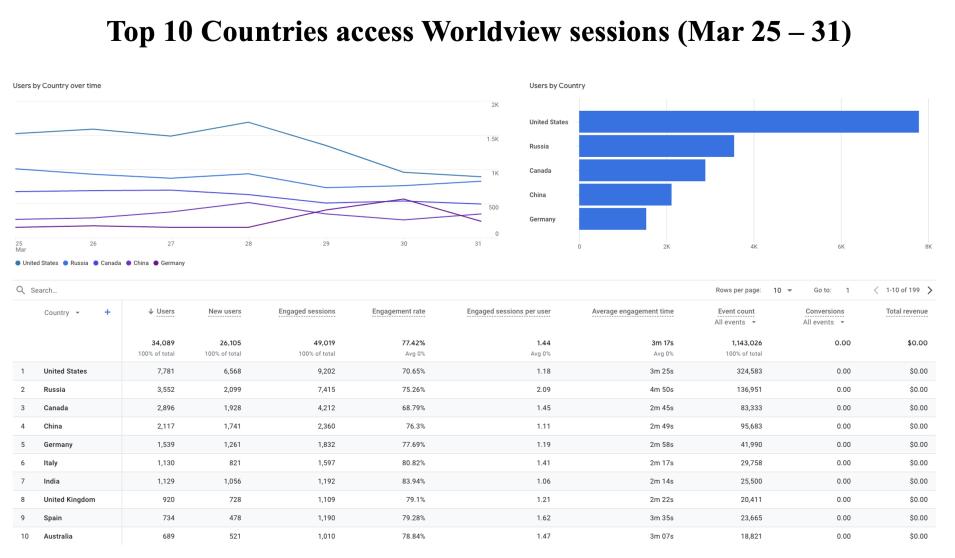 GIBS_Weekly_Metrics_2_April_1_2024