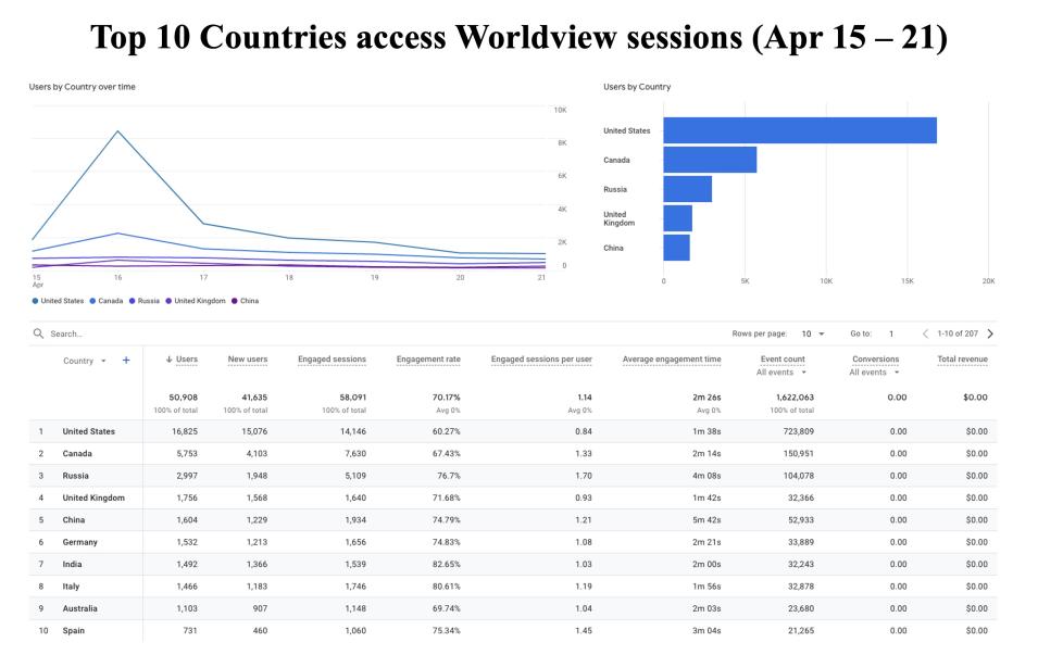 GIBS_Weekly_Metrics_2_April_22_2024