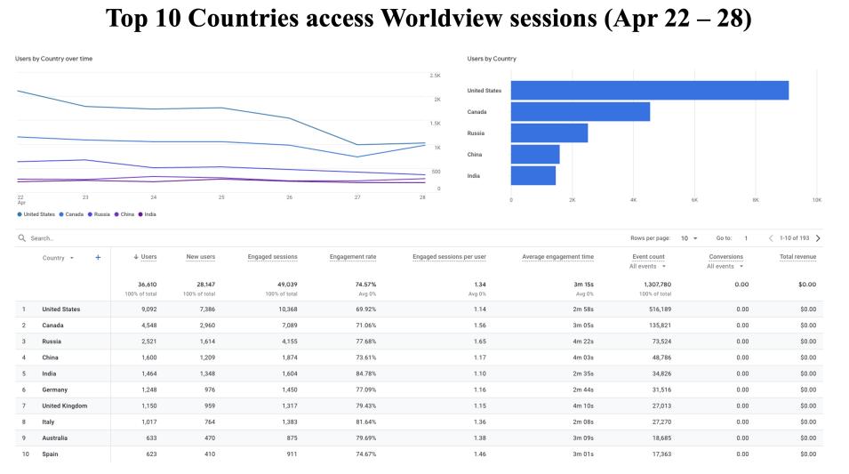 GIBS_Weekly_Metrics_2_April_29_2024