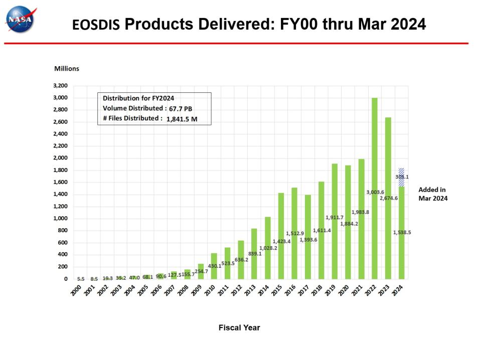 Products-Delivered-2404-1