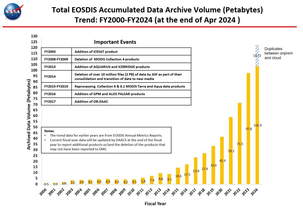 Data_Archive_Volume-2.jpg