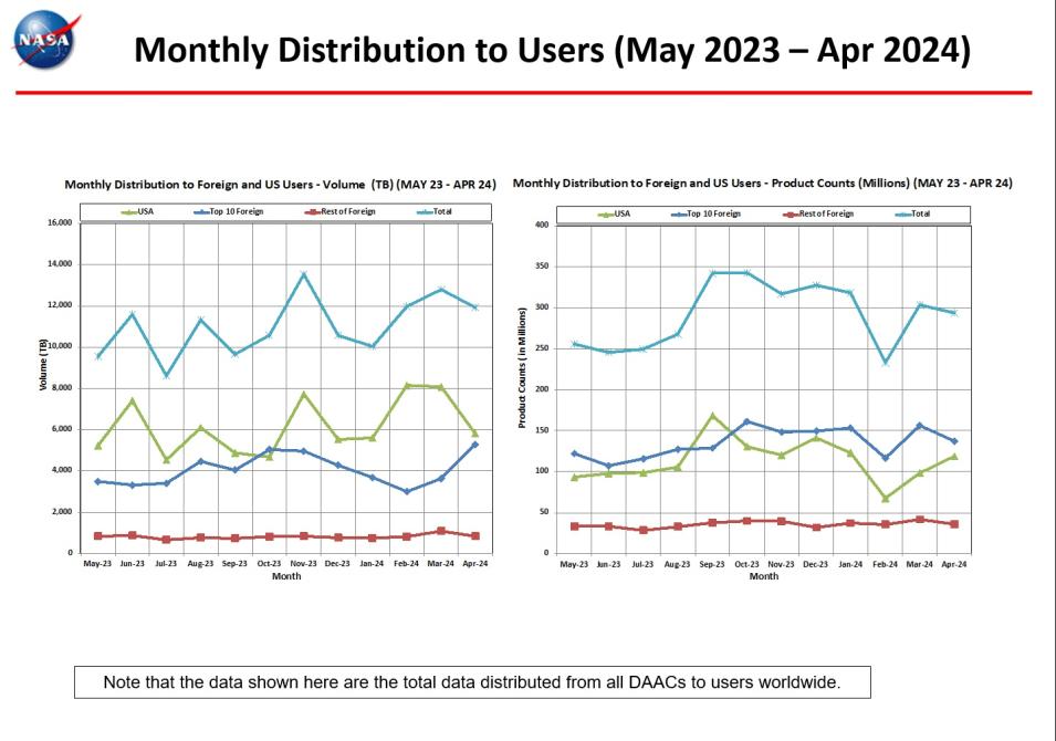 Distribution_To_Users-6.jpg