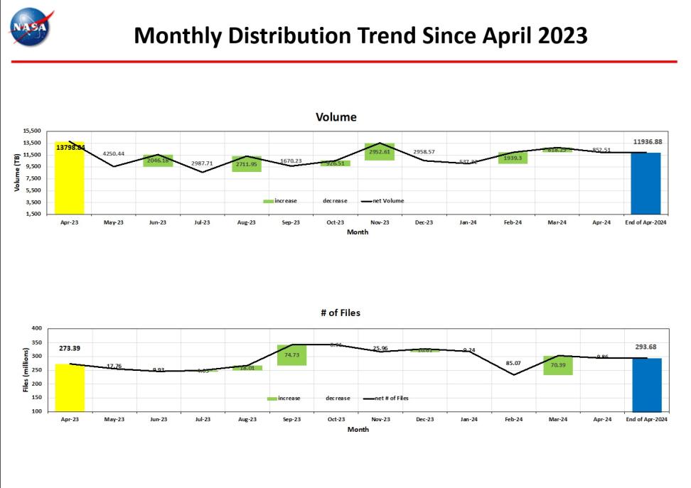 Distribution_Trend-3.jpg 