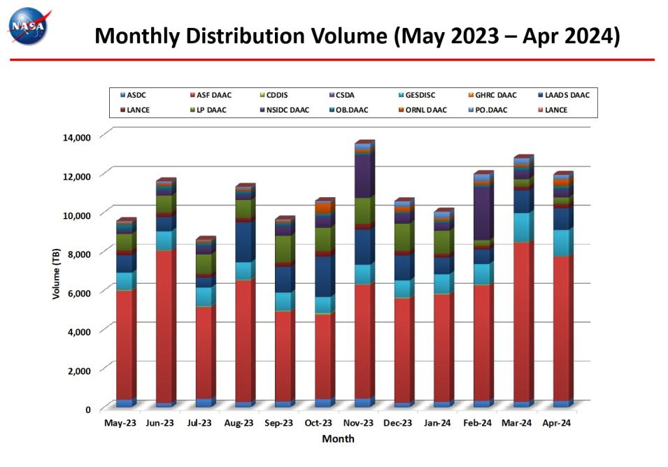 Distribution_Volume-4.jpg