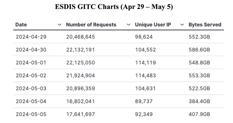 GIBS_Weekly_Metrics_1_May_06_2024