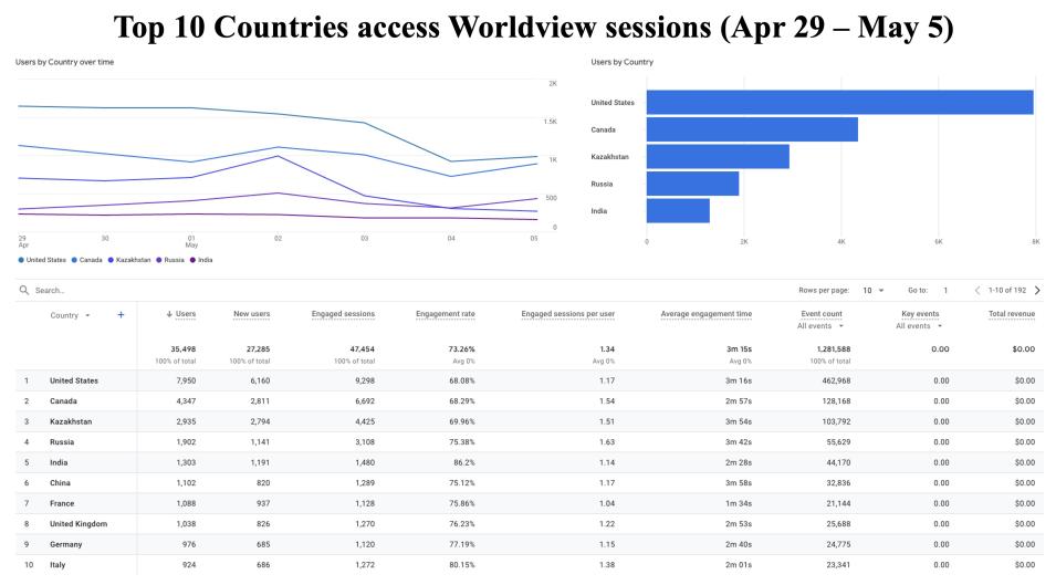 GIBS_Weekly_Metrics_2_May_06_2024