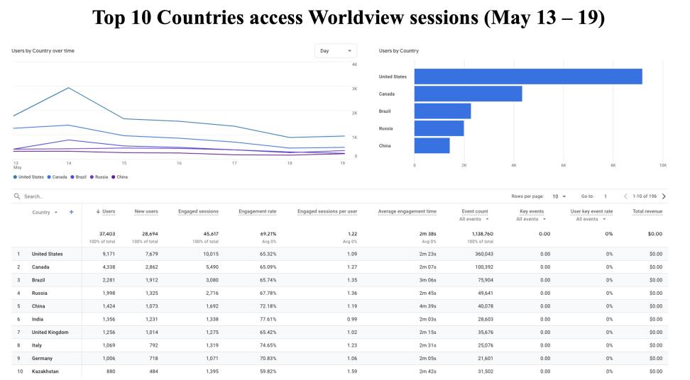 GIBS_Weekly_Metrics_2_May_20_2024