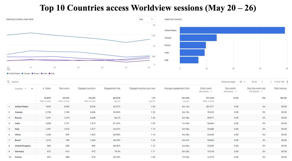 GIBS_Weekly_Metrics_2_May_27_2024