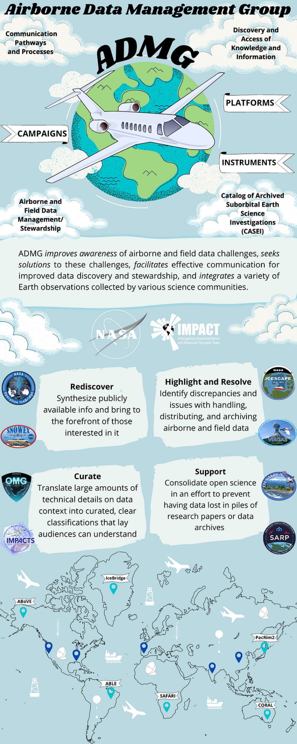 The infographic summarizes what ADMG is, what they do, and why they do it