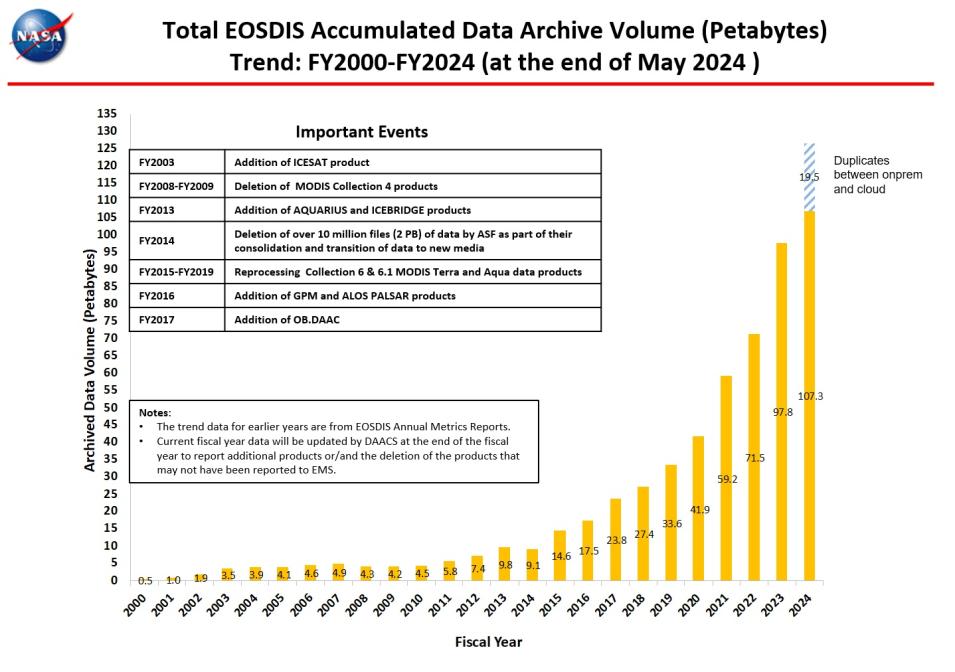 Accumulated-Archive-Volume-2