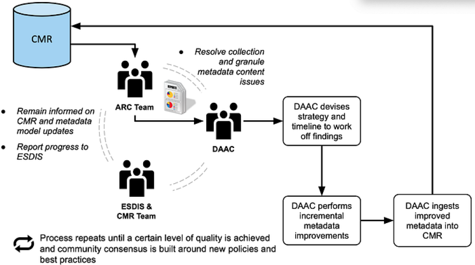 A CMR Workflow infographic
