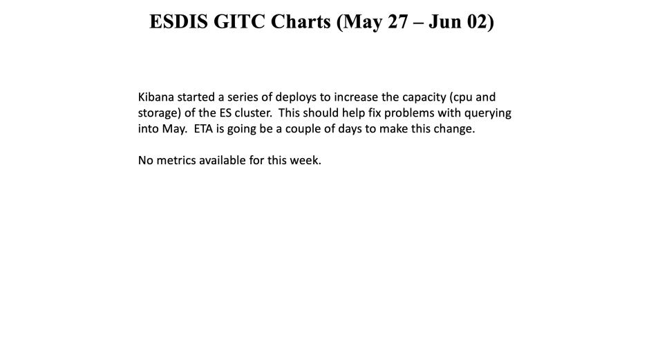 GIBS_Weekly_Metrics_1_Jun_03_2024