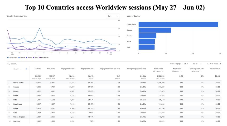 GIBS_Weekly_Metrics_2_Jun_03_2024