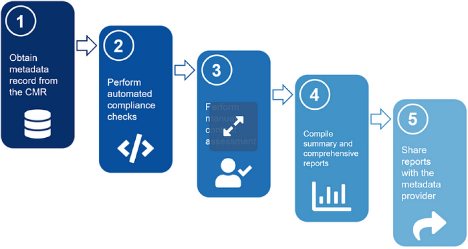 A blue shaded infographic.