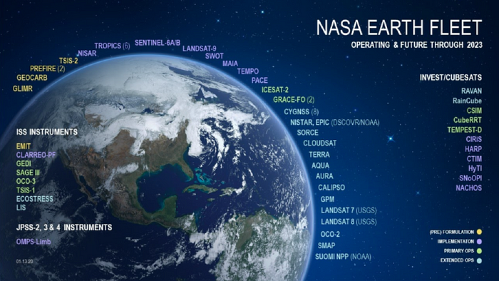 Image of the Earth surrounded by the names of all of the current and upcoming Earth observing fleet.