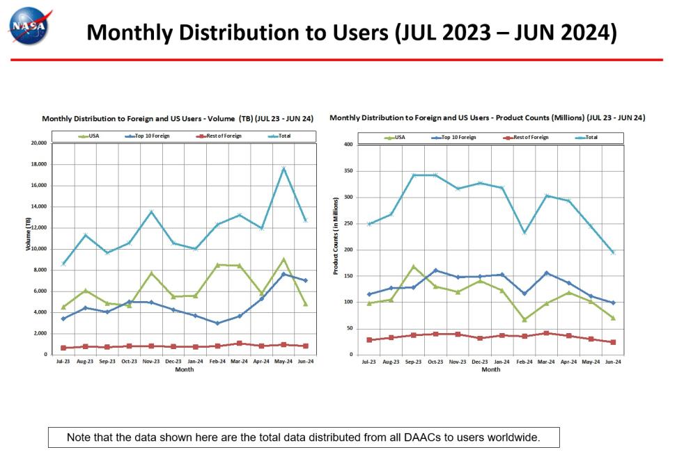 Distribution_to_Users-6
